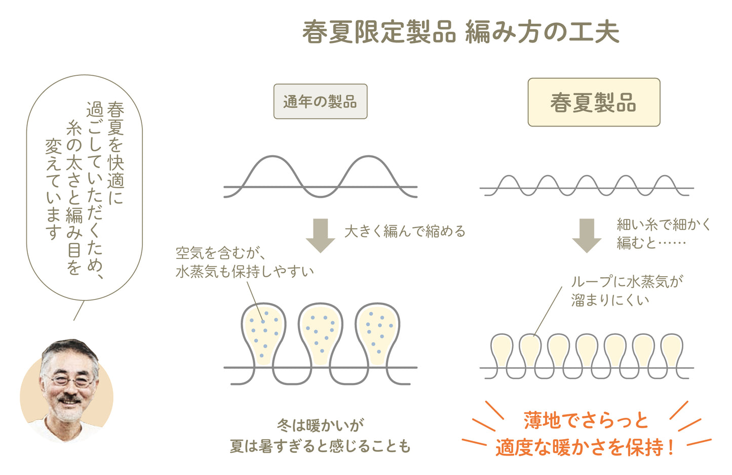 エンジェルシルクのゆるふわアンクルウォーマー