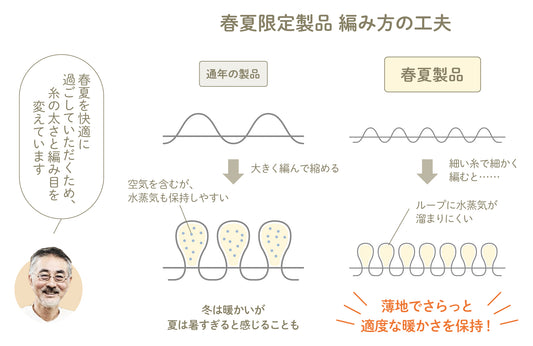 汗冷えを予防する夏のインナーその②　春夏を心地よく